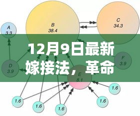 富貴不能淫 第5頁