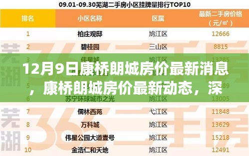 12月9日康橋朗城房?jī)r(jià)最新消息，康橋朗城房?jī)r(jià)最新動(dòng)態(tài)，深度評(píng)測(cè)與目標(biāo)用戶群體分析