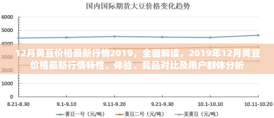 2019年12月黃豆價格行情全面解讀，特性、體驗、競品對比及用戶群體分析