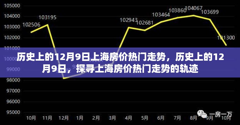 探尋上海房?jī)r(jià)熱門走勢(shì)，歷史上的12月9日回顧與未來展望