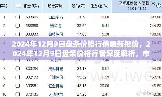 2024年12月9日盤條價(jià)格行情解析，市場脈動(dòng)與產(chǎn)業(yè)影響深度探討