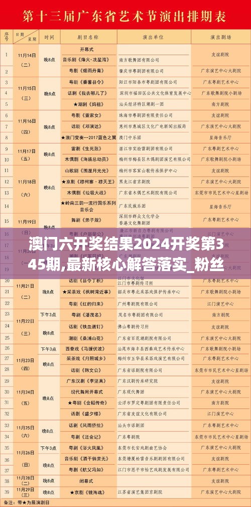澳門六開獎結(jié)果2024開獎第345期,最新核心解答落實(shí)_粉絲款4.497