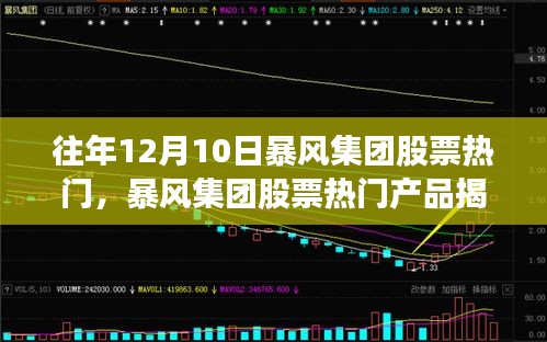 揭秘暴風(fēng)集團(tuán)股票熱門產(chǎn)品，科技革新引領(lǐng)生活新篇章的啟示