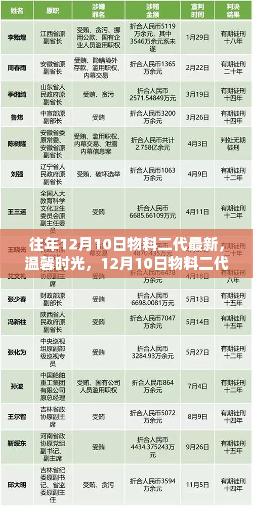 溫馨時(shí)光下的奇妙日常，最新物料二代日常紀(jì)實(shí)
