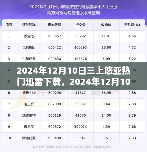 三上悠亞風(fēng)靡全網(wǎng)，迅雷下載熱門之選（2024年12月10日）