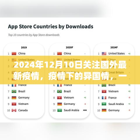 跨越國(guó)界的暖心故事，國(guó)外疫情下的異國(guó)情與暖心時(shí)刻（2024年12月10日關(guān)注）