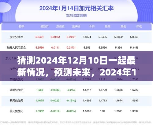 2024年12月10日全新景象展望，預(yù)測(cè)未來的大膽猜測(cè)