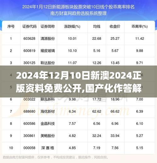 2024年12月10日新澳2024正版資料免費(fèi)公開,國產(chǎn)化作答解釋落實(shí)_冒險版10.254