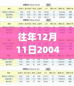 往年12月11日2004新澳門(mén)天天開(kāi)好彩,持續(xù)設(shè)計(jì)解析_zShop1.867
