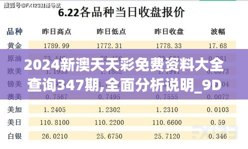 2024新澳天天彩免費(fèi)資料大全查詢(xún)347期,全面分析說(shuō)明_9DM10.766
