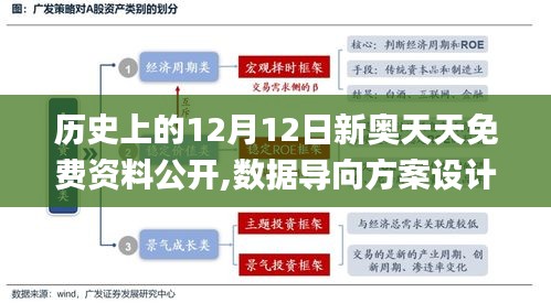 歷史上的12月12日新奧天天免費(fèi)資料公開,數(shù)據(jù)導(dǎo)向方案設(shè)計_Galaxy8.269