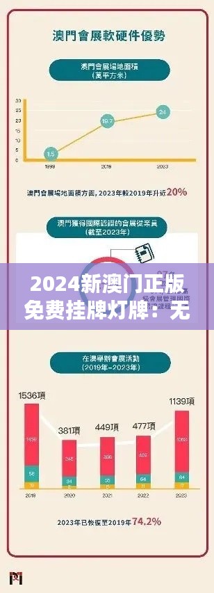 2024新澳門(mén)正版免費(fèi)掛牌燈牌：無(wú)成本宣傳的新選擇
