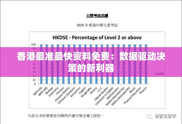 香港最準(zhǔn)最快資料免費(fèi)：數(shù)據(jù)驅(qū)動決策的新利器