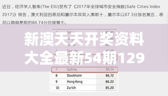 新澳天天開(kāi)獎(jiǎng)資料大全最新54期129期：深度解析彩市最新趨勢(shì)
