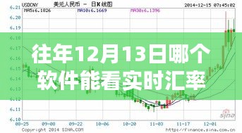 揭秘，實時匯率行情盡收眼底，12月13日軟件大盤點與深度評測指南