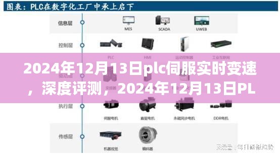 PLC伺服實時變速技術深度評測，應用與未來展望