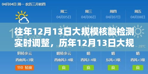歷年12月13日大規(guī)模核酸檢測調(diào)整與優(yōu)化策略回顧，實時調(diào)整與經(jīng)驗分享