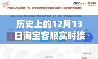 揭秘歷史上的淘寶客服實(shí)時(shí)接待背后的故事，探尋如何完成任務(wù)的歷程與揭秘