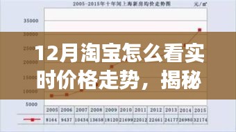 揭秘淘寶12月實(shí)時(shí)價(jià)格走勢，洞悉購物節(jié)背后的市場動(dòng)態(tài)與實(shí)時(shí)價(jià)格變化分析。