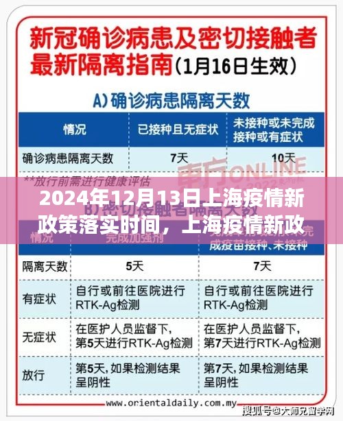 上海疫情新政策實(shí)施在即，展望與解析（附時(shí)間節(jié)點(diǎn)）