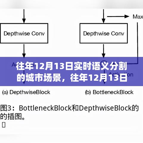 往年12月13日城市場景實時語義分割技術(shù)評測與介紹，技術(shù)概覽及實踐應(yīng)用分析