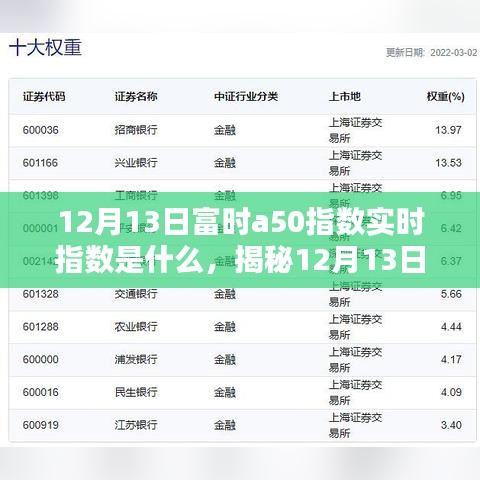 揭秘，12月13日富時A50指數(shù)實時動態(tài)及解析