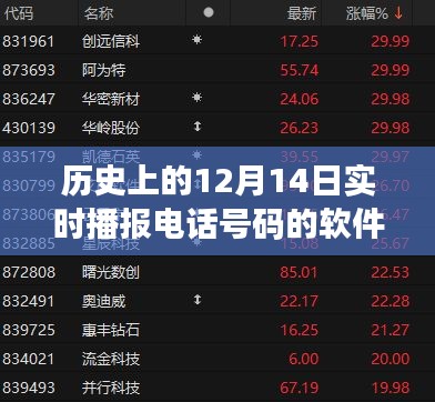探尋十二月十四日實(shí)時(shí)播報(bào)電話號(hào)碼軟件的誕生與發(fā)展，歷史上的重大時(shí)刻回顧