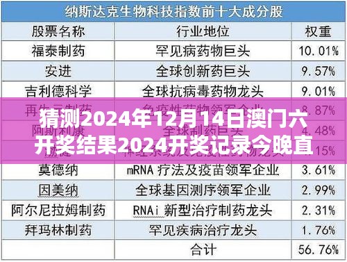猜測2024年12月14日澳門六開獎結果2024開獎記錄今晚直播：六合盛典，幸運時刻