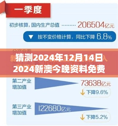 猜測2024年12月14日2024新澳今晚資料免費：免費資訊對行業(yè)競爭的貢獻(xiàn)