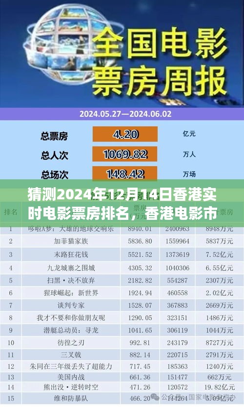 香港電影市場預測，深度解析2024年12月14日實時電影票房排名展望與趨勢分析
