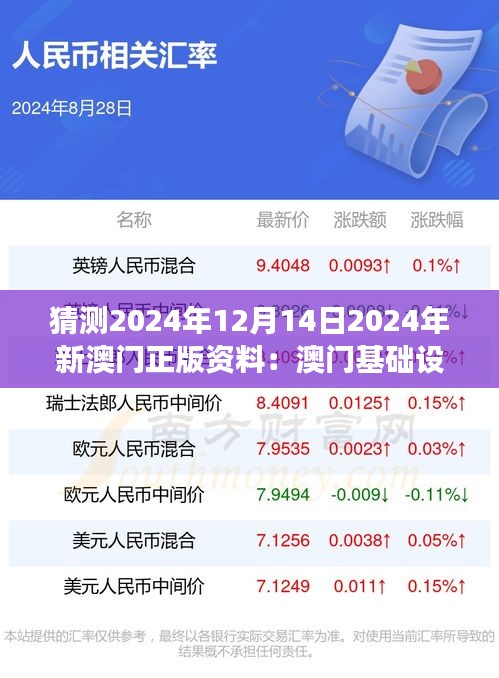 猜測(cè)2024年12月14日2024年新澳門正版資料：澳門基礎(chǔ)設(shè)施建設(shè)的新展望