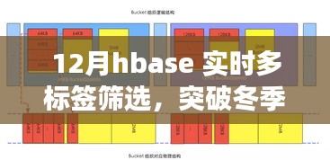 HBase實時多標簽篩選突破冬季限制，開啟數(shù)據(jù)檢索新篇章！