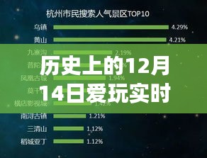 歷史上的12月14日實時變聲器深度測評與介紹，好用與否？玩轉(zhuǎn)實時變聲器！