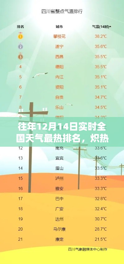 歷年12月14日全國天氣熱力榜回望，熾熱十二月的實時排名分析