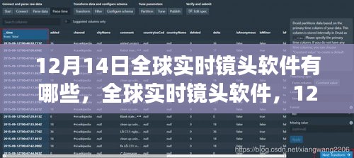 全球?qū)崟r(shí)鏡頭軟件深度洞察，影響與趨勢(shì)分析（12月14日版）