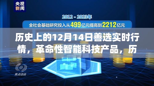歷史上的12月14日智能科技產(chǎn)品實(shí)時(shí)行情重磅更新！