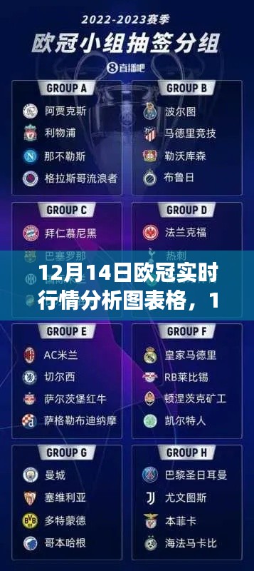 12月14日歐冠賽事前瞻，實(shí)時(shí)行情分析圖表詳解