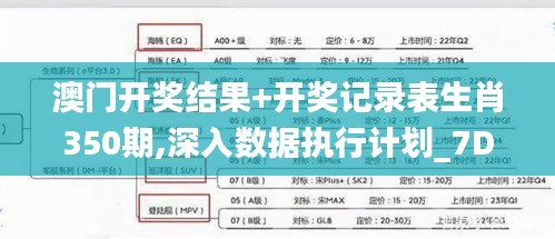 澳門開獎結(jié)果+開獎記錄表生肖350期,深入數(shù)據(jù)執(zhí)行計劃_7DM14.636