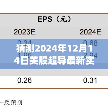 超導夢想照進現(xiàn)實，預測2024年12月14日美股超導行情實時走勢分析