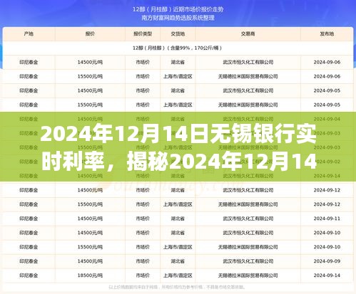 揭秘?zé)o錫銀行全新智能利率系統(tǒng)，科技重塑金融，體驗(yàn)高息理財(cái)之旅（2024年12月14日實(shí)時(shí)利率）