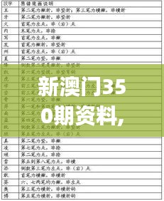 新澳門350期資料,準確資料解釋定義_經(jīng)典款5.317