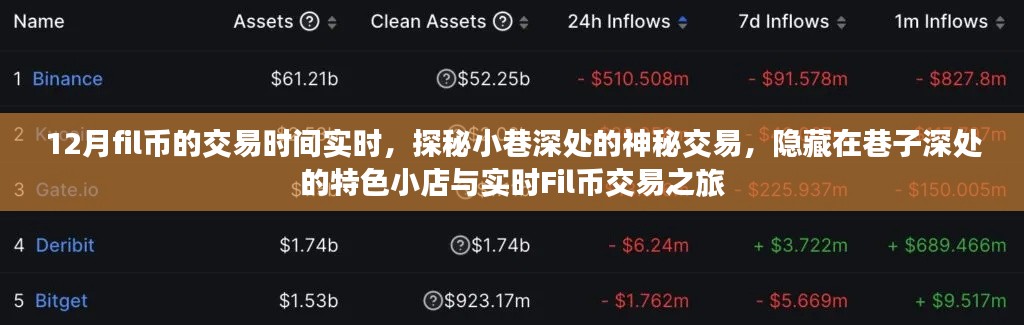 探秘小巷深處的神秘交易，特色小店與實(shí)時(shí)Fil幣交易之旅揭秘