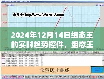 組態(tài)王實(shí)時趨勢控件應(yīng)用指南，2024年教程詳解