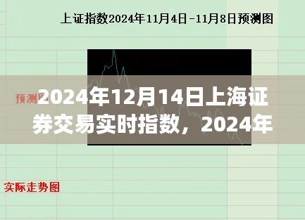 市場(chǎng)走勢(shì)洞察