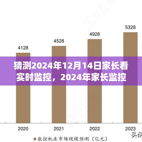 2024年家長監(jiān)控新體驗，實時監(jiān)控觀察，洞悉孩子成長