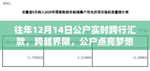 公戶魔力時(shí)刻，跨越界限點(diǎn)亮夢想，實(shí)時(shí)跨行匯款開啟新篇章