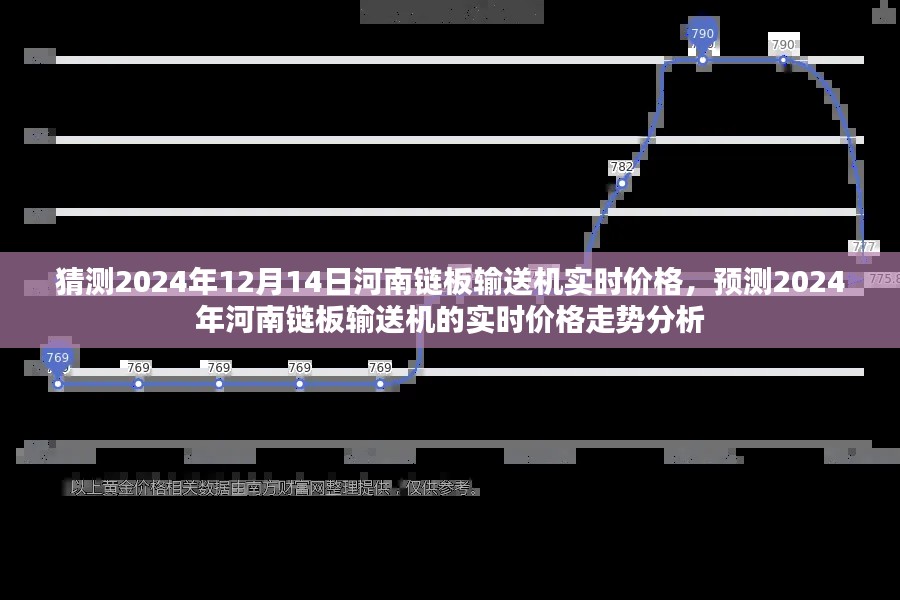 河南鏈板輸送機價格走勢預(yù)測，2024年實時價格分析與走勢猜測