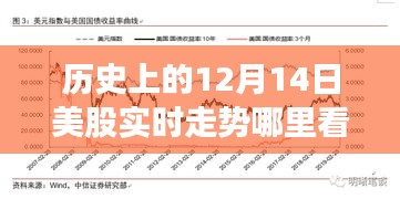 歷史視角下的股市風(fēng)云，探尋12月14日美股實時走勢背后的故事與友情之旅