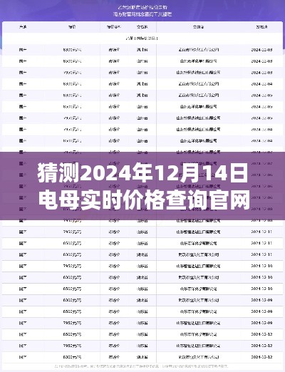 揭秘電母實時價格查詢官網(wǎng)，洞悉未來價格走勢，預測電母最新價格動向（2024年預測）