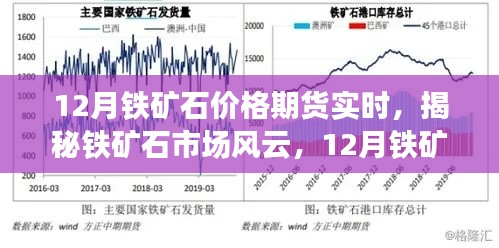 揭秘鐵礦石市場風(fēng)云，12月鐵礦石價格期貨實(shí)時走勢分析